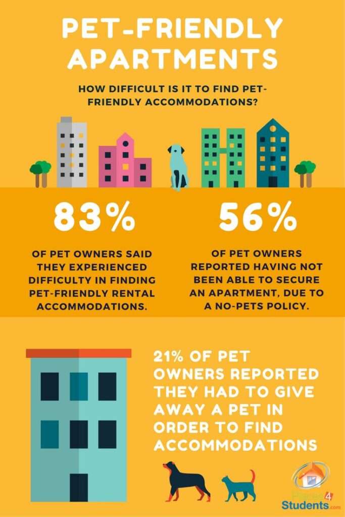 Graph showing the pet owners' plight due to harassment